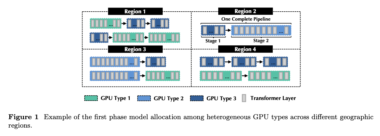 Parallax Architecture Diagram